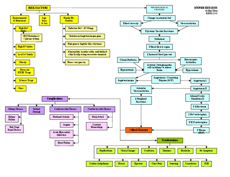 peritoneal dialysis catheter placement cpt