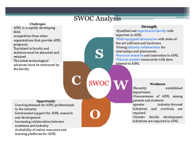 Swoc | PDF