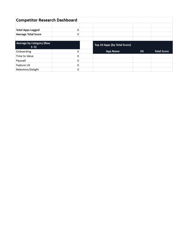 Competitor App Scoring Template v2 LOCKED | PDF