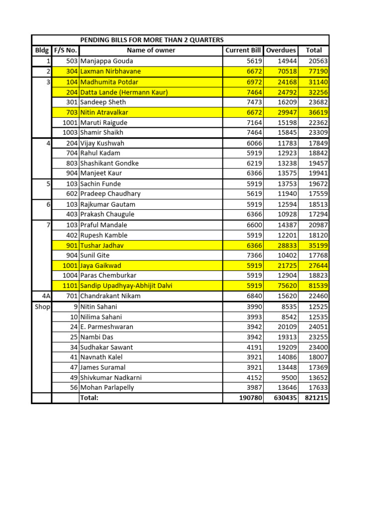 Defaulters List 15.02.2026 | PDF
