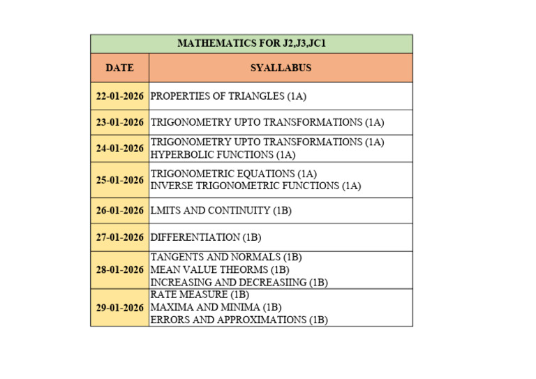 Mathamatics Pre Final-2 Preparation Schedule | PDF