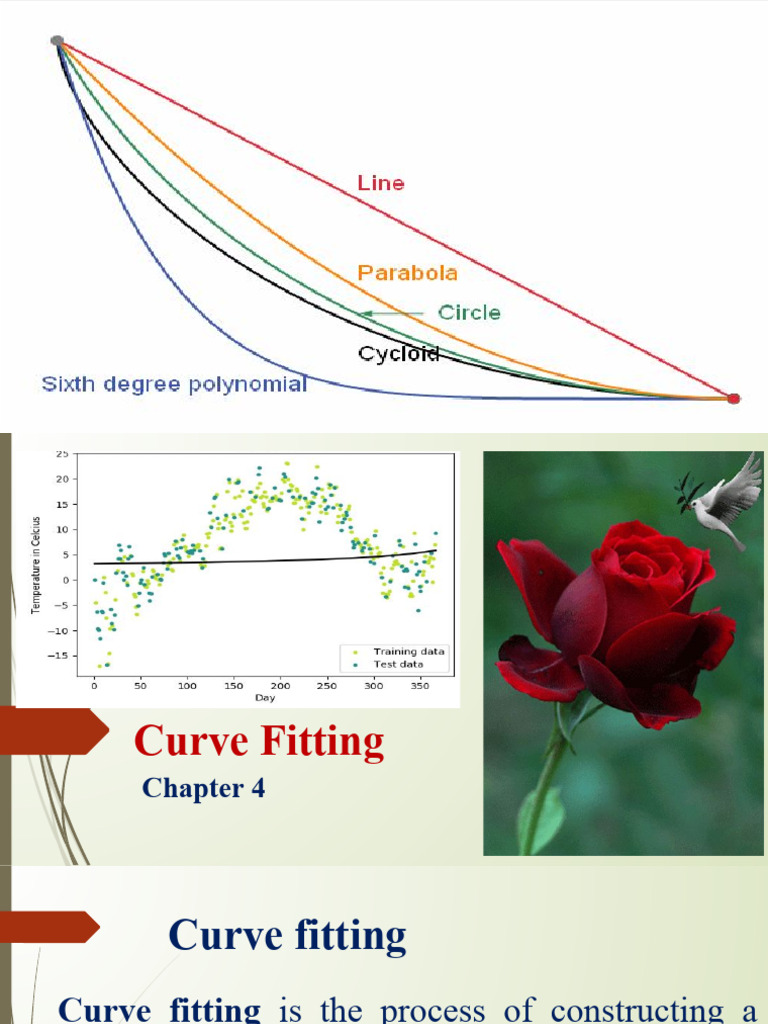 For Linear Curve of This Chapter | PDF