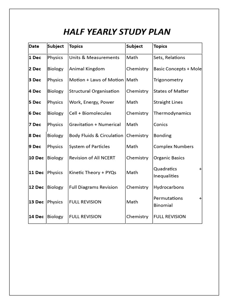 Half Yearly Study Plan | PDF
