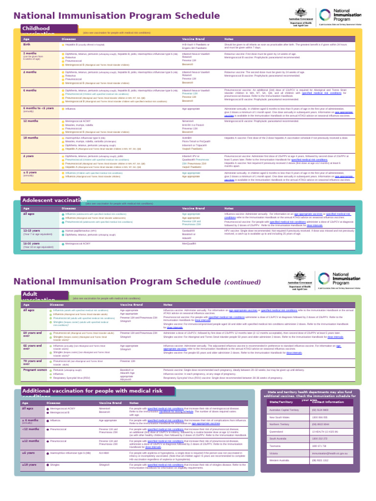National Immunisation Program Schedule | PDF | Vaccines | Vaccination