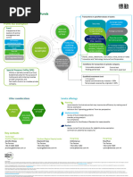 Deloitte Tracking & Trading System Guide | PDF | Loans | Insurance