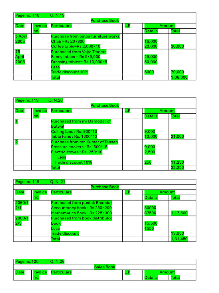 Subsidiary Book Solution Account | PDF | Accounting