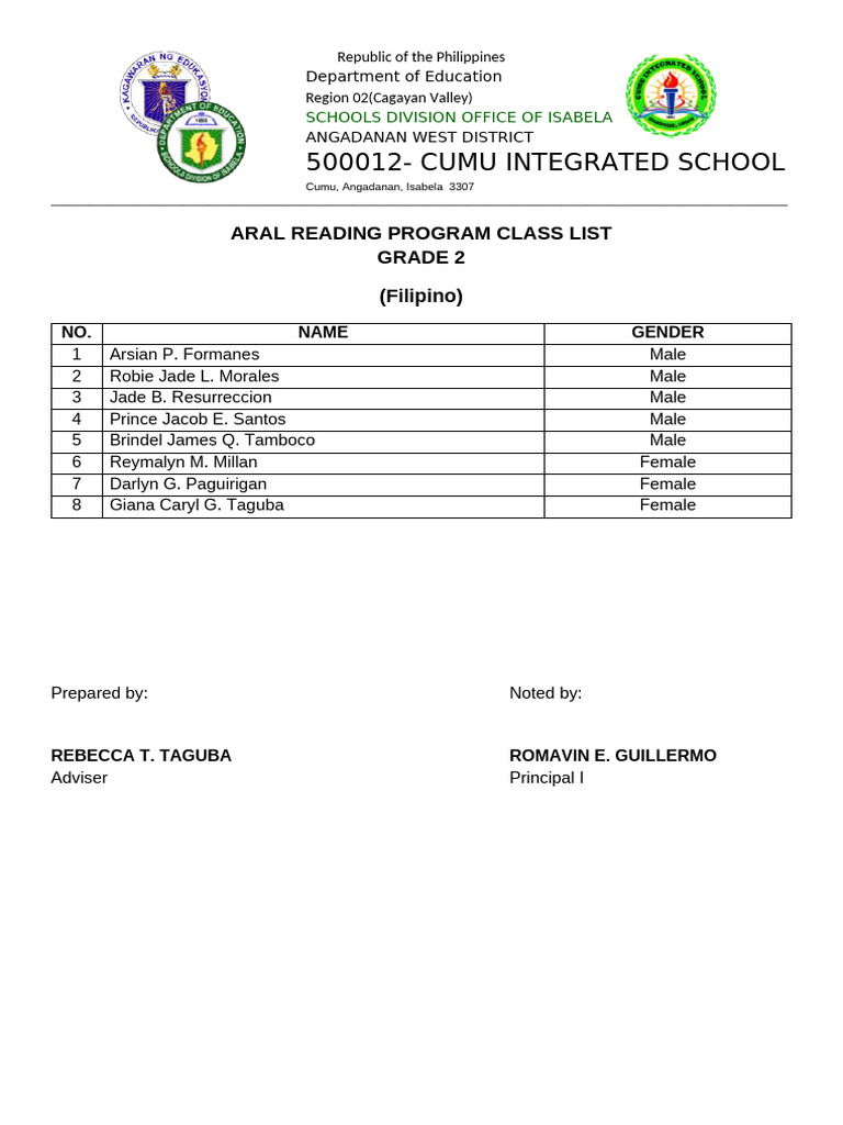 Aral Reading Program Class List g2 Pagasa Sy 2025 2026 | PDF