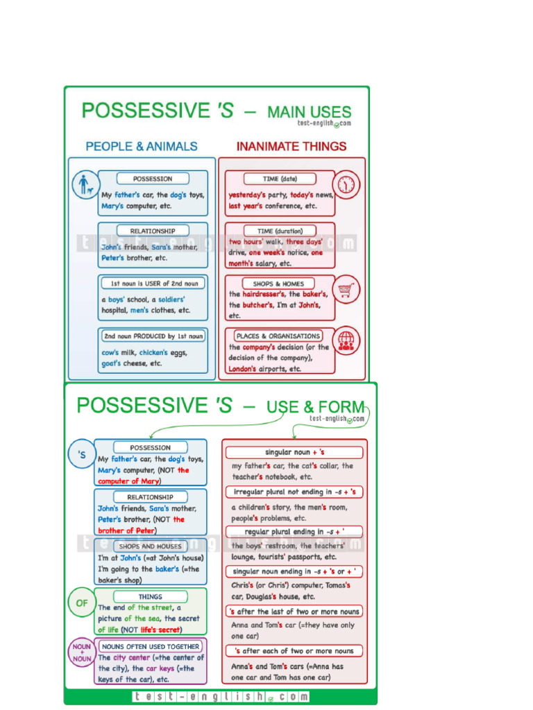 Possessive S of | PDF