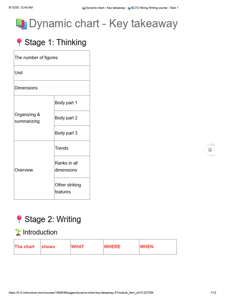 ?dynamic Chart - Key Takeaway - ?IELTS Hiking Writing Course - Task 1 ...