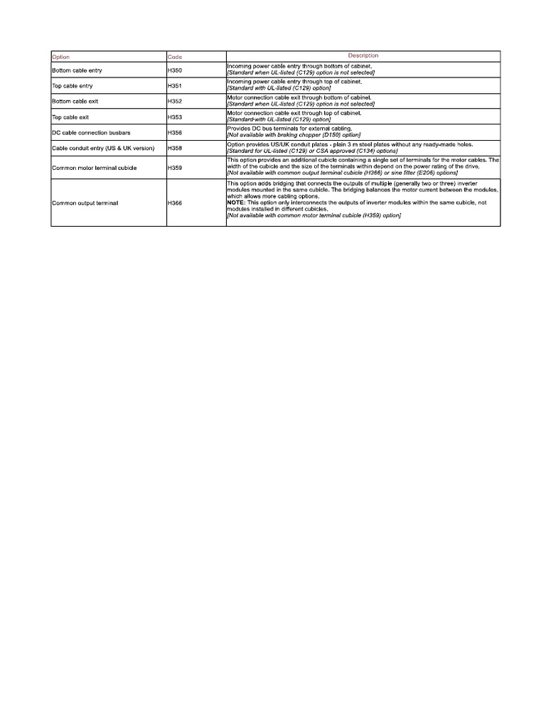 Module and Cabinet Cable Entry Options | PDF