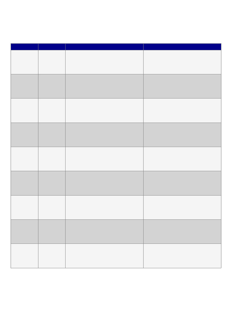 IELTS Timetable With Minutes Oct2025 | PDF
