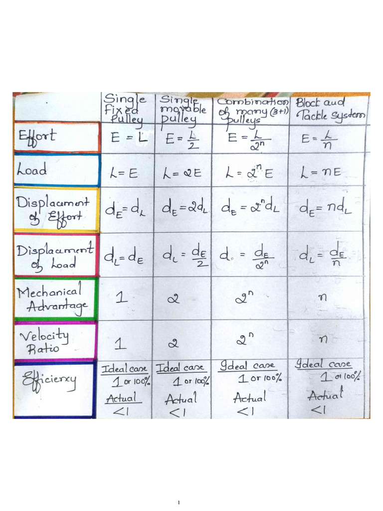 Machines Formulae 1 | PDF