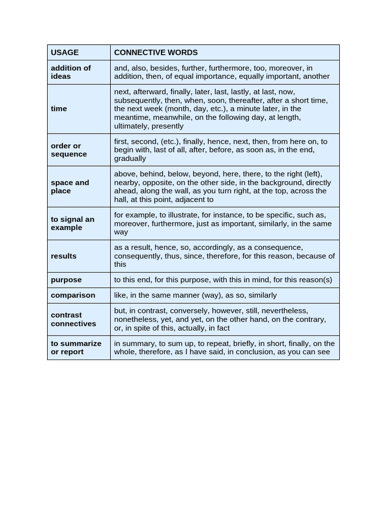 Connectives For Letter Writing | PDF