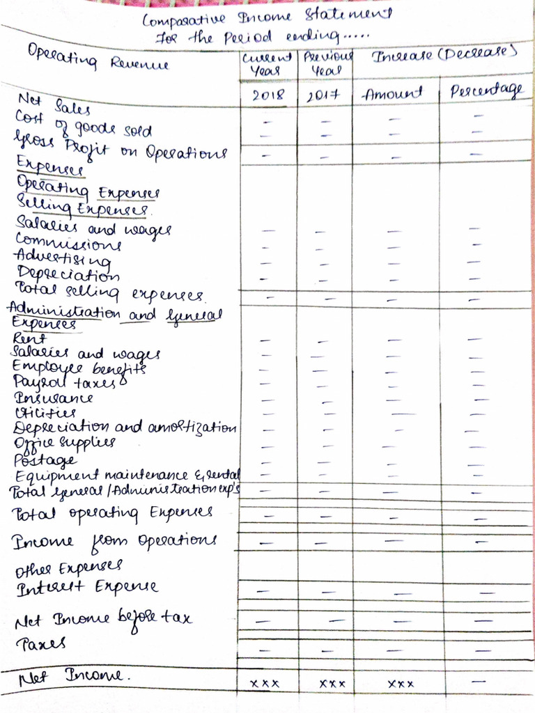 Format of Comparative Income Statement and Balance Sheet | PDF