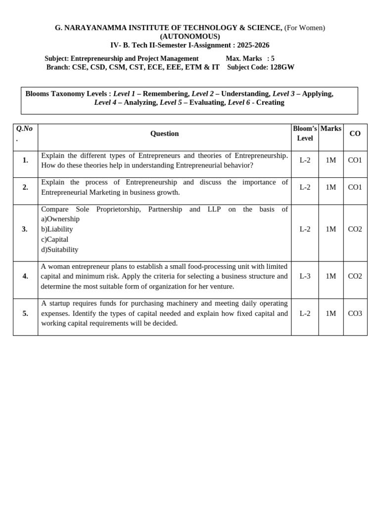 IV II Sem Epm Assignment I | PDF