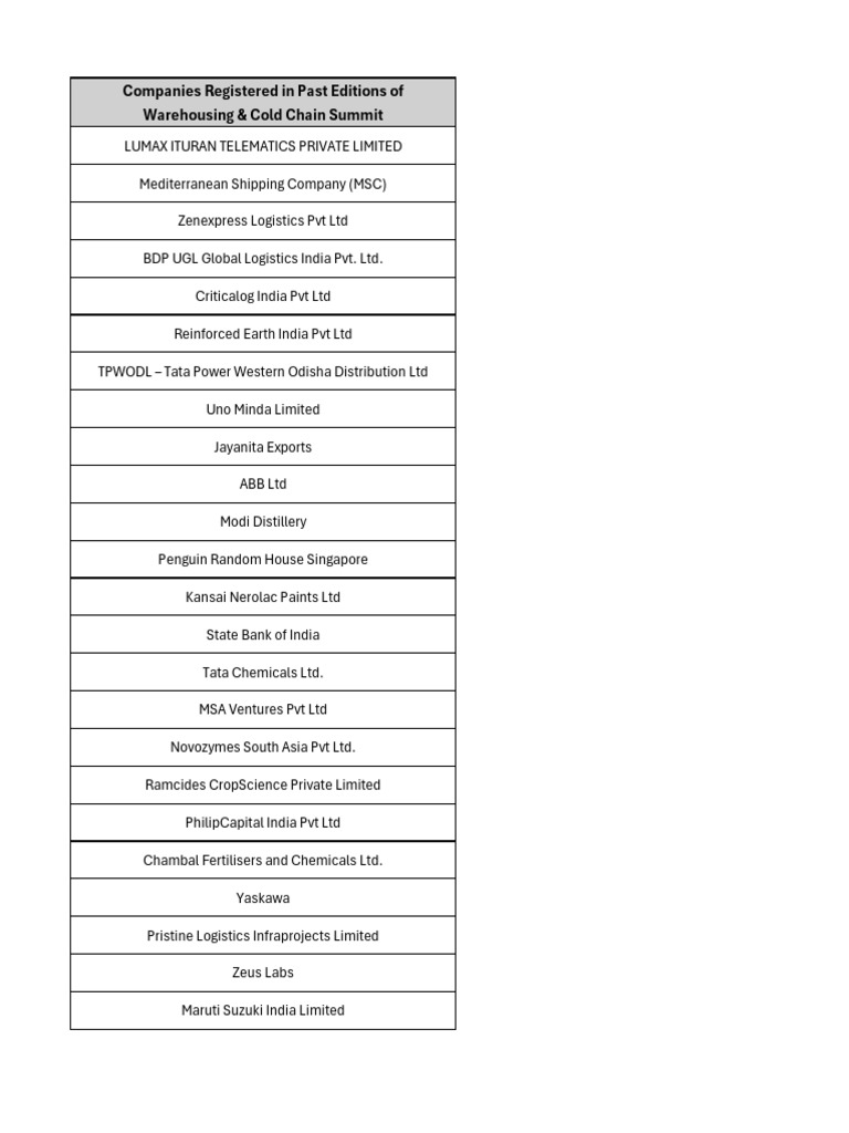 Companies Registered in Past Editions | PDF