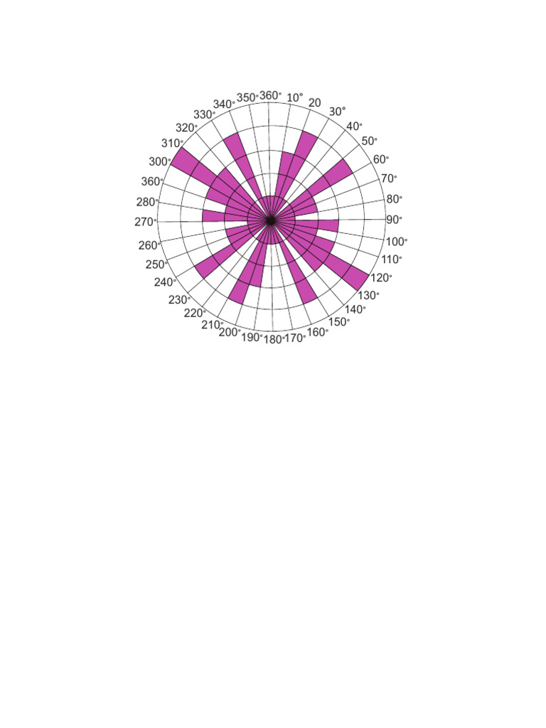 Diagram Rose | PDF