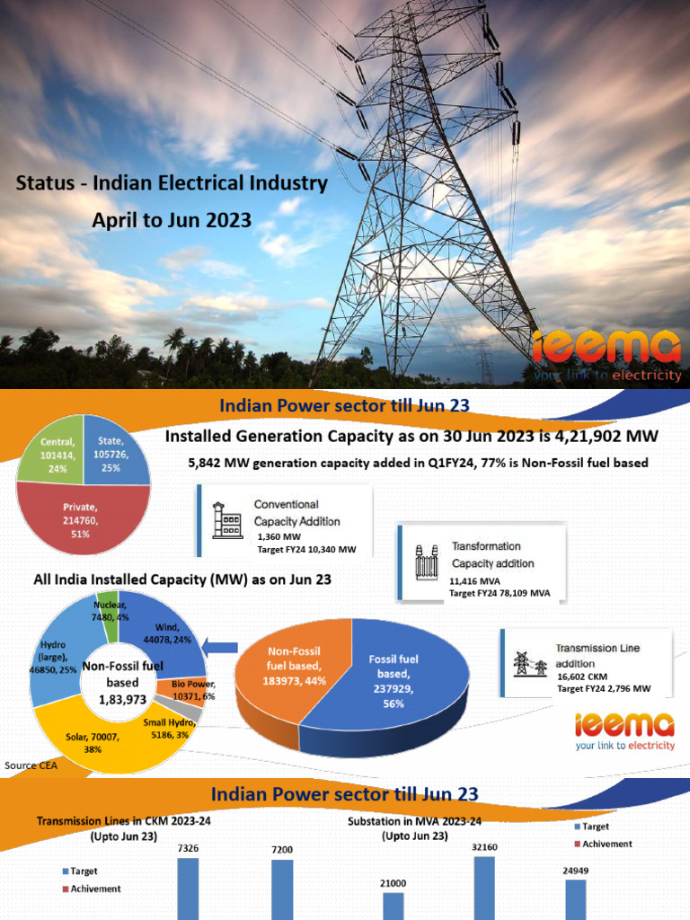 Indian Electrical Equip Ind Overview Apr Jun FY24 2 | PDF | Electricity ...