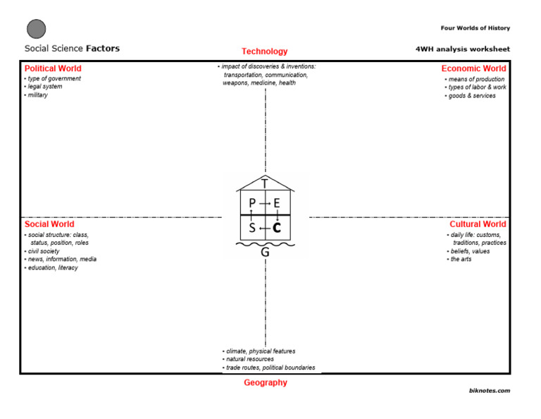 Four+Worlds+of+History GRID | PDF
