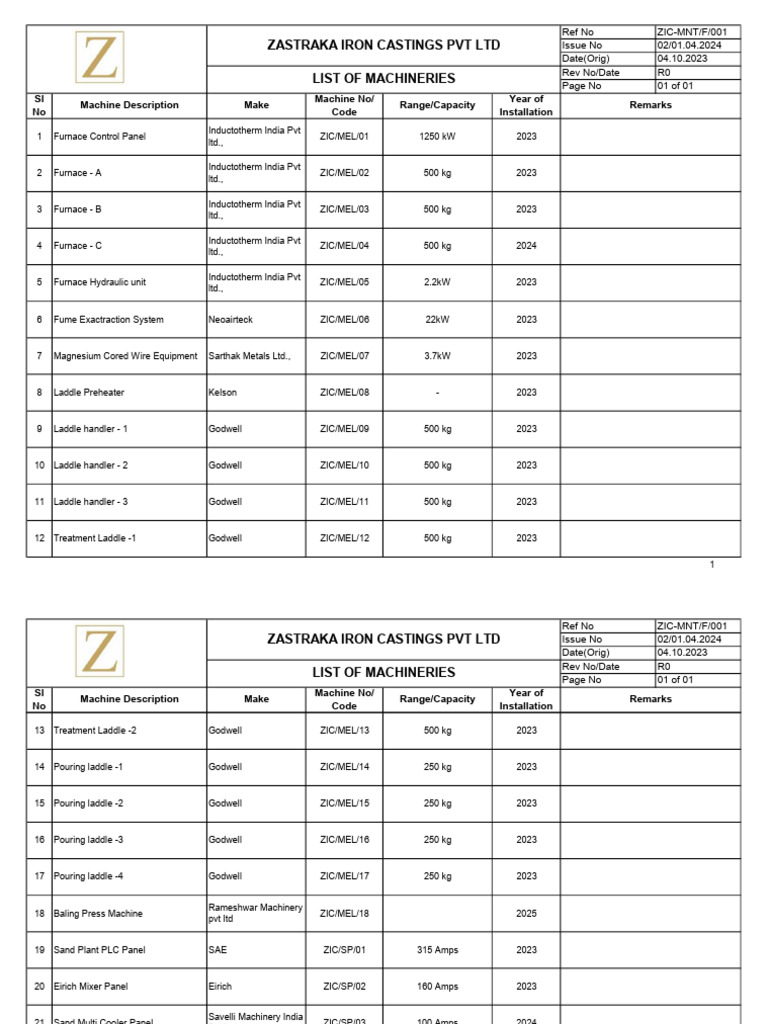 List of Machineries Prod | PDF | Secondary Sector Of The Economy ...