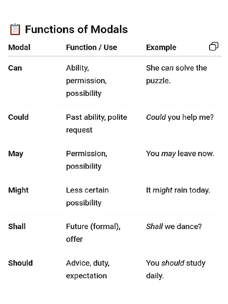 Modals | PDF