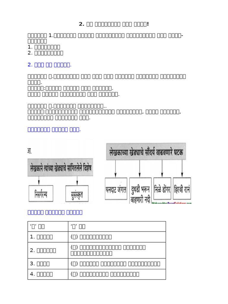 VIII Marathi Notes | PDF