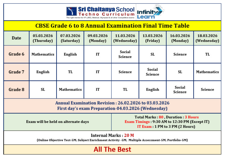 CBSE Grade 6 To 8 Annual Examination Time Table (MH, GJ) | PDF