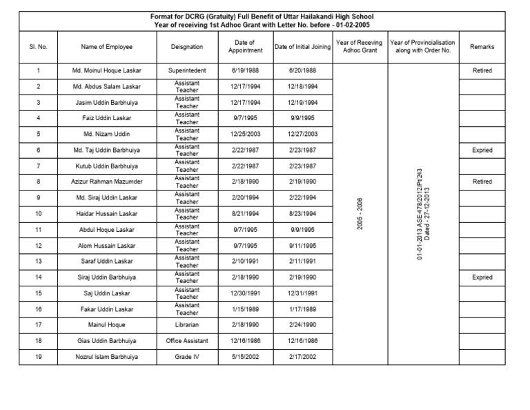 Format For DCRG (Gratuity) Full Benefit of Uttar Hailakandi High School ...