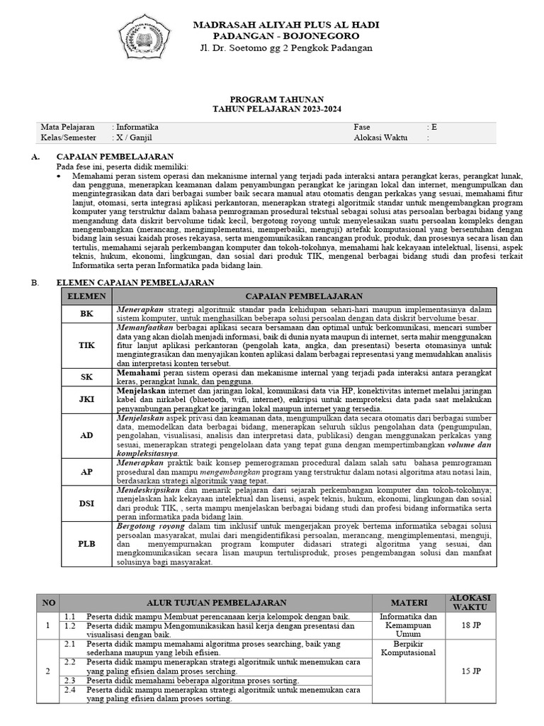 Perangkat Ajar Mapel Informatika Kelas X | PDF