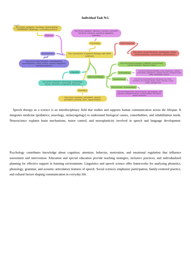 1 Individual Task DOROSH | PDF