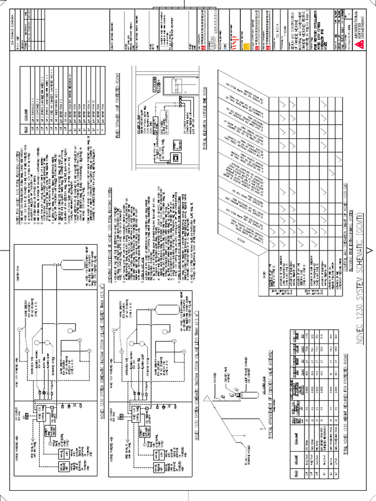 Novec 1230 System | PDF