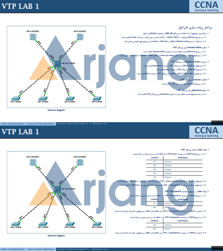 Ccna - Lab VTP 01 | PDF