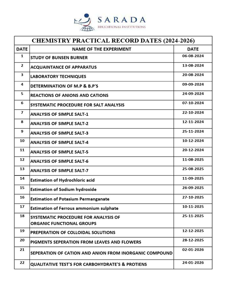 Chemistry Practical Dates | PDF
