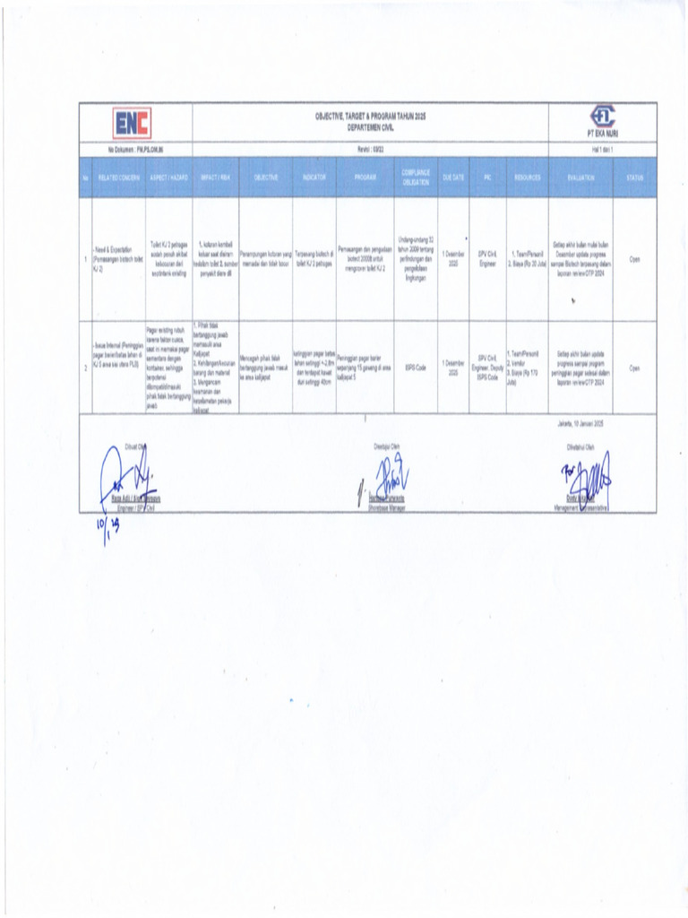 Objective, Target, Program Civil Tahun 2025 | PDF