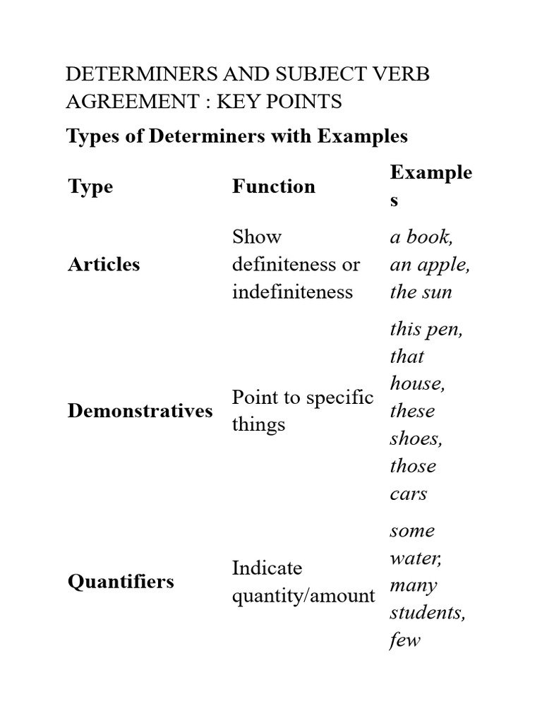Determiners and Subject Verb Agreement | PDF | Grammatical Number | Plural