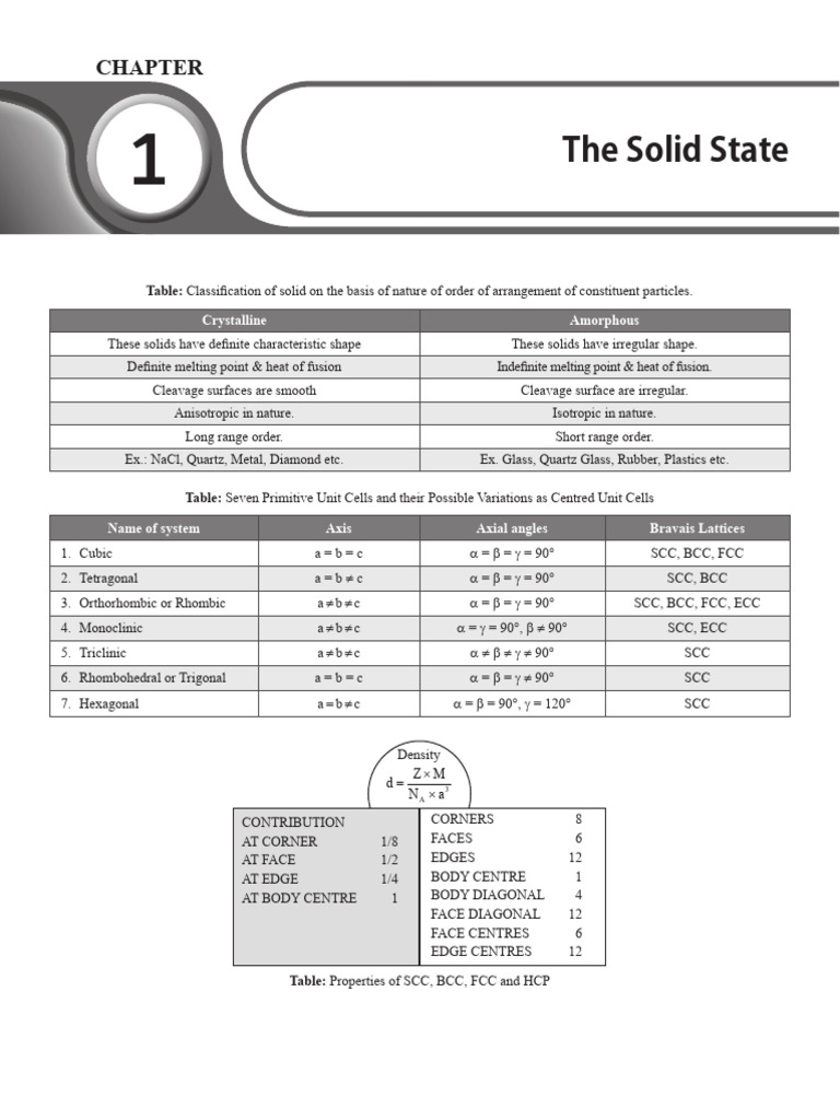 The Solid State - Short Notes | PDF | Crystal Structure | Crystallography