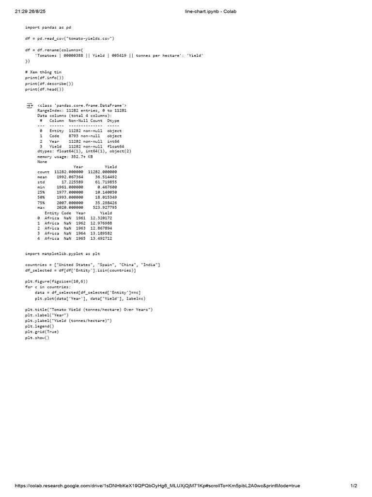 Line Chart - Ipynb Colab | PDF