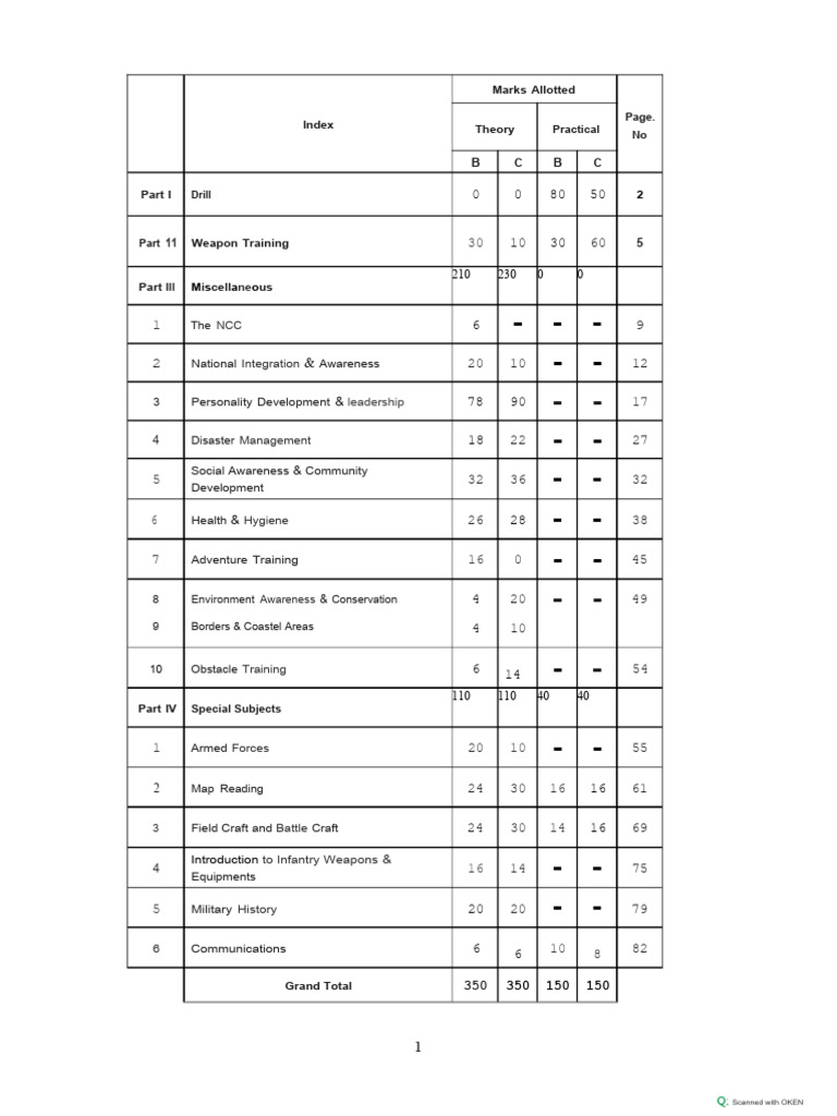 NCC B & C Cert Book | PDF | Rifle | Projectiles