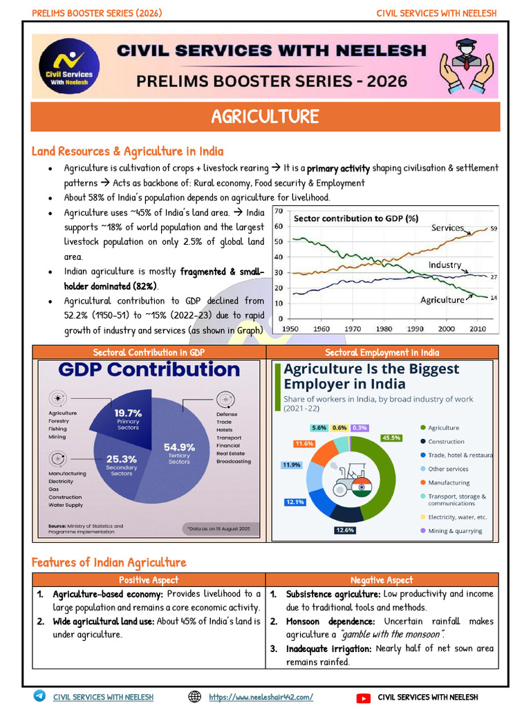 Agriculture & Major Crops (CSN) | PDF | Agriculture | Irrigation