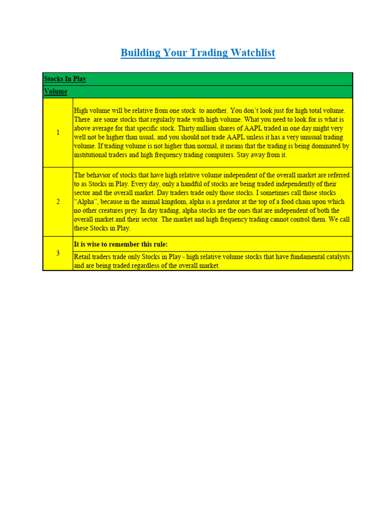 Building Your Trading Watchlist (Advanced-Techniques-In-Day-Trading ...