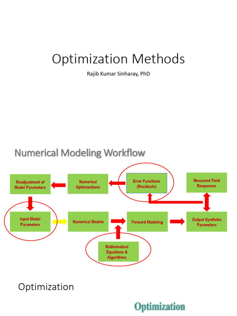 Numerical Optimization Methods-Rajib Kumar Sinharay | PDF ...