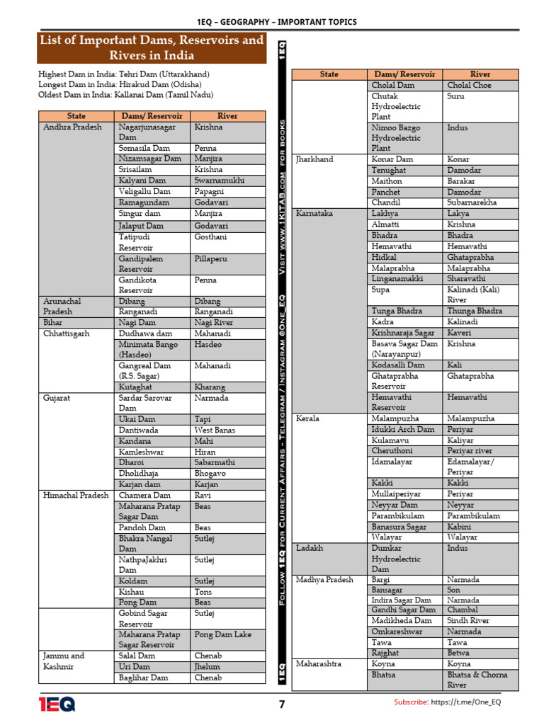 1EQ Geography English-Extracted | PDF | Water Management | Water