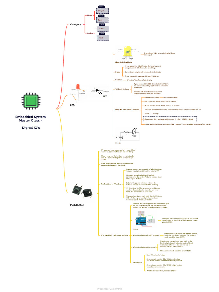 Embedded System Master Class - Digital IO Day3 | PDF | Electric Current ...