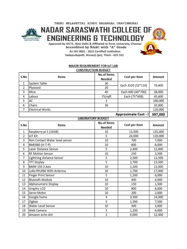 Major Requirement For Iot Lab Construction Budget: 397,000 Approximate ...
