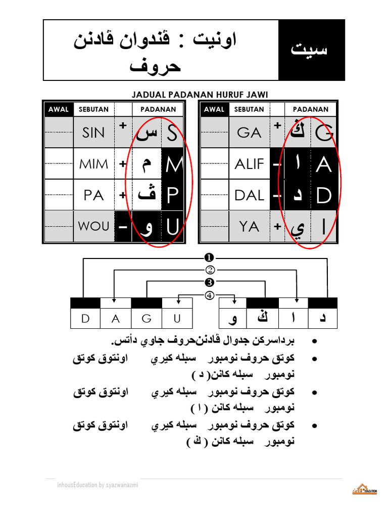 Modul Menulis Kcj-V3.1 | PDF