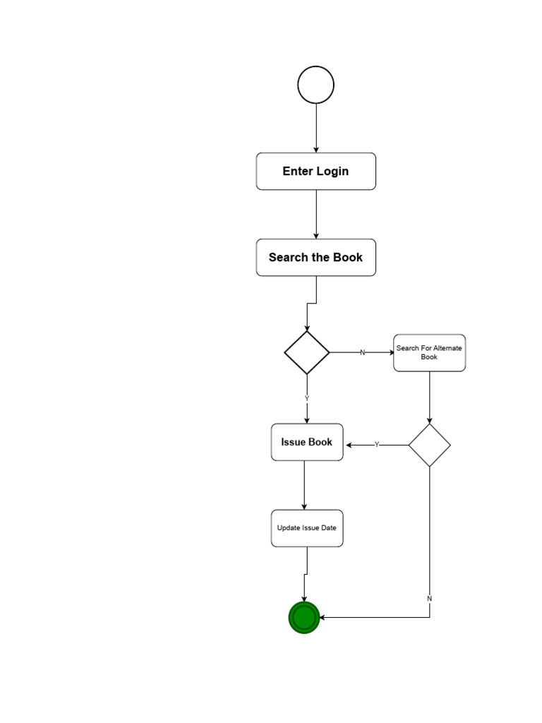 Issuing A Book From Library - Drawio | PDF