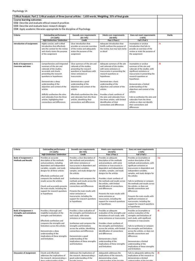 2025 - Marking Rubric Psychology 1A - Assessment 2.2 | PDF | Cognition ...