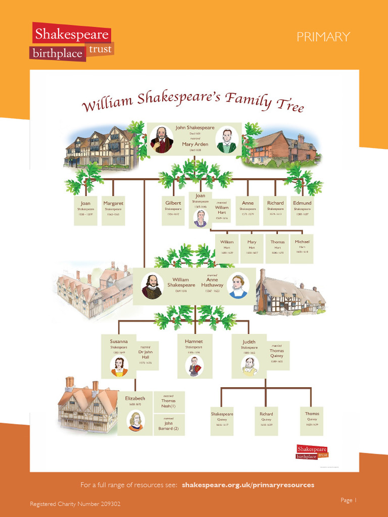 william-shakespeare-s-family-tree-pdf