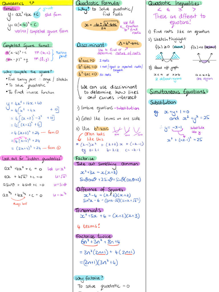 pm1 Cheat Sheet | PDF
