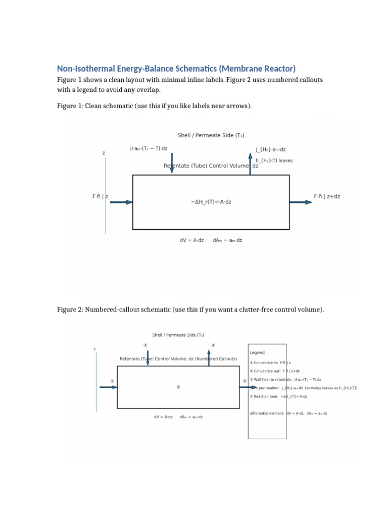 Energy Balance Diagrams | PDF